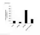Fig. 23 - Methods for inhibiting tumor cell growth
