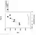 Fig. 07 - DENDRITIC CELL POTENTIATION