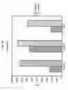 Fig. 08 - DENDRITIC CELL POTENTIATION