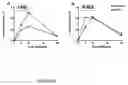 Fig. 06 - Method for Stimulating the Immune Response of Newborns