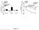 Fig. 08 - Method for Stimulating the Immune Response of Newborns