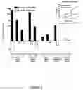 Fig. 09 - Method for Stimulating the Immune Response of Newborns