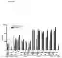 Fig. 14 - Method for Stimulating the Immune Response of Newborns