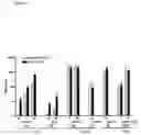 Fig. 16 - Method for Stimulating the Immune Response of Newborns