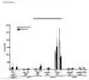 Fig. 17 - Method for Stimulating the Immune Response of Newborns