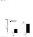 Fig. 18 - Method for Stimulating the Immune Response of Newborns