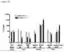 Fig. 19 - Method for Stimulating the Immune Response of Newborns