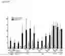 Fig. 24 - Method for Stimulating the Immune Response of Newborns