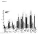 Fig. 25 - Method for Stimulating the Immune Response of Newborns
