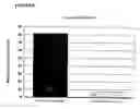 Fig. 09 - Contraceptives based on SP22 and SP22 antibodies