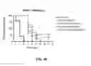 Fig. 22 - Influenza vaccine formulation