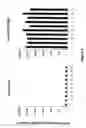Fig. 03 - Method for preparing a stable immunogenic product comprising antigenic heterocomplexes of TNFα and a carrier protein