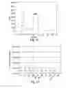 Fig. 11 - Immunostimulatory Compositions