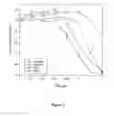 Fig. 04 - Methods and compositions for treatment of hematologic cancers