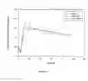Fig. 06 - Methods and compositions for treatment of hematologic cancers