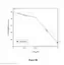 Fig. 10 - Methods and compositions for treatment of hematologic cancers