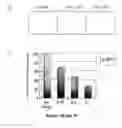 Fig. 12 - Methods and compositions for treatment of hematologic cancers