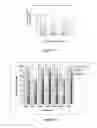 Fig. 15 - Methods and compositions for treatment of hematologic cancers
