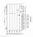 Fig. 45 - Recombinant MVA viruses expressing clade A/G, clade B, and clade C modified HIV env, gag and pol genes