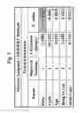 Fig. 04 - Chemoprotective methods