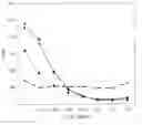 Fig. 01 - Pharmaceutical composition comprising FGF18 and IL-1 antagonist and method of use