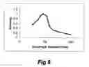 Fig. 07 - Dried Formulations of Nanoparticle-Coated Capsules