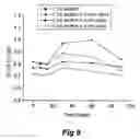 Fig. 08 - Dried Formulations of Nanoparticle-Coated Capsules