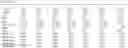 Fig. 11 - Direct Compression Formulation and Process