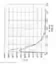 Fig. 07 - Antibiotic product formulation
