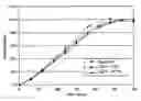Fig. 01 - Morphine Sulfate Formulations
