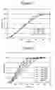 Fig. 02 - Morphine Sulfate Formulations