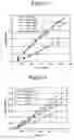 Fig. 03 - Morphine Sulfate Formulations
