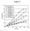 Fig. 04 - Morphine Sulfate Formulations