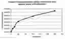 Fig. 01 - Particulate aqueous system for the preparation of a formulation for the treatment of adipose diseases