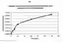 Fig. 02 - Particulate aqueous system for the preparation of a formulation for the treatment of adipose diseases