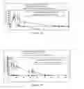 Fig. 04 - Use of Glycerol Dipalmitostearate for Improving the Bioavailability of Protein Active Ingredients in Subcutaneous or Intramuscular Injectable Formulations