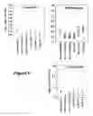 Fig. 05 - Cla-Enriched Milkfat and Uses Thereof