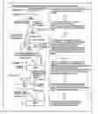 Fig. 01 - Oscillation data recording water