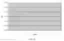 Fig. 10 - pKa buffered vitamin C composition and method