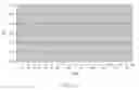 Fig. 12 - pKa buffered vitamin C composition and method