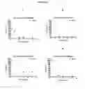 Fig. 07 - Use of high dose concentrations of gaseous nitric oxide