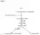 Fig. 03 - Extracts and methods comprising curcuma species