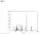 Fig. 10 - Extracts and methods comprising curcuma species