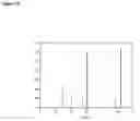 Fig. 11 - Extracts and methods comprising curcuma species
