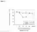 Fig. 12 - Extracts and methods comprising curcuma species