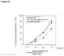 Fig. 13 - Extracts and methods comprising curcuma species