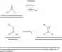 Fig. 33 - Inhibitors of cognitive decline
