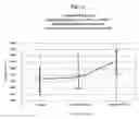 Fig. 02 - Highly refined cellulose neutraceutical compostions and methods of use