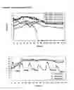 Fig. 03 - Starter Cultures and Fermentation Method