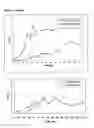 Fig. 17 - Starter Cultures and Fermentation Method